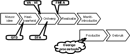 concurrent engineering